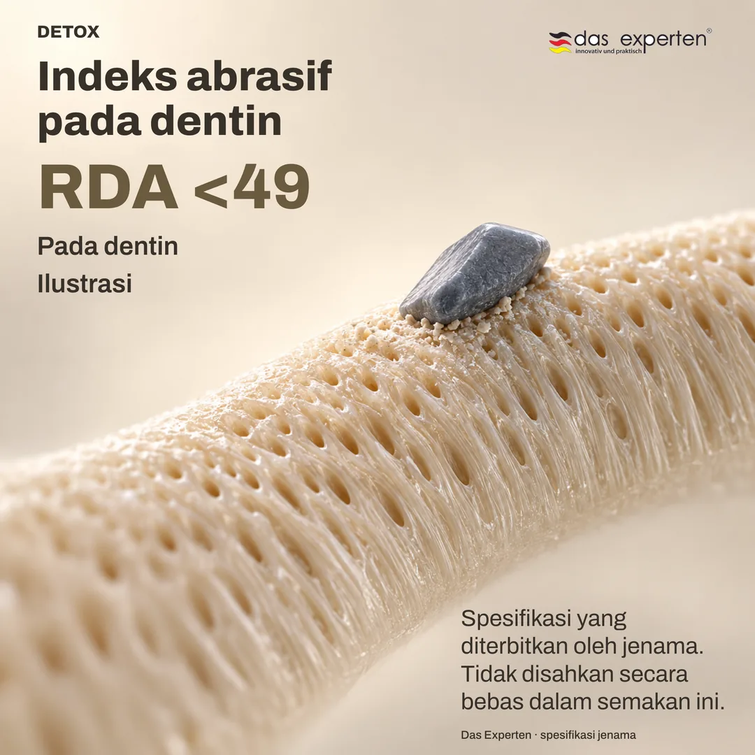 Ilustrasi permukaan dentin dengan RDA <49: indeks abrasif pada dentin menurut spesifikasi jenama