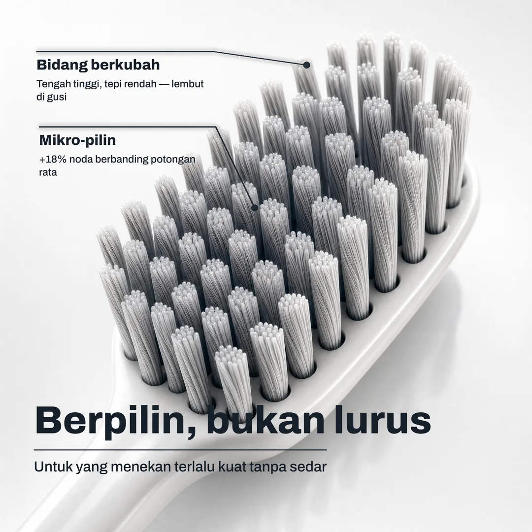 Berpilin, bukan lurus — Untuk yang menekan terlalu kuat tanpa sedar · Mikro-pilin: +18% noda berbanding potongan rata · Bidang berkubah: Tengah tinggi, tepi rendah — lembut di gusi