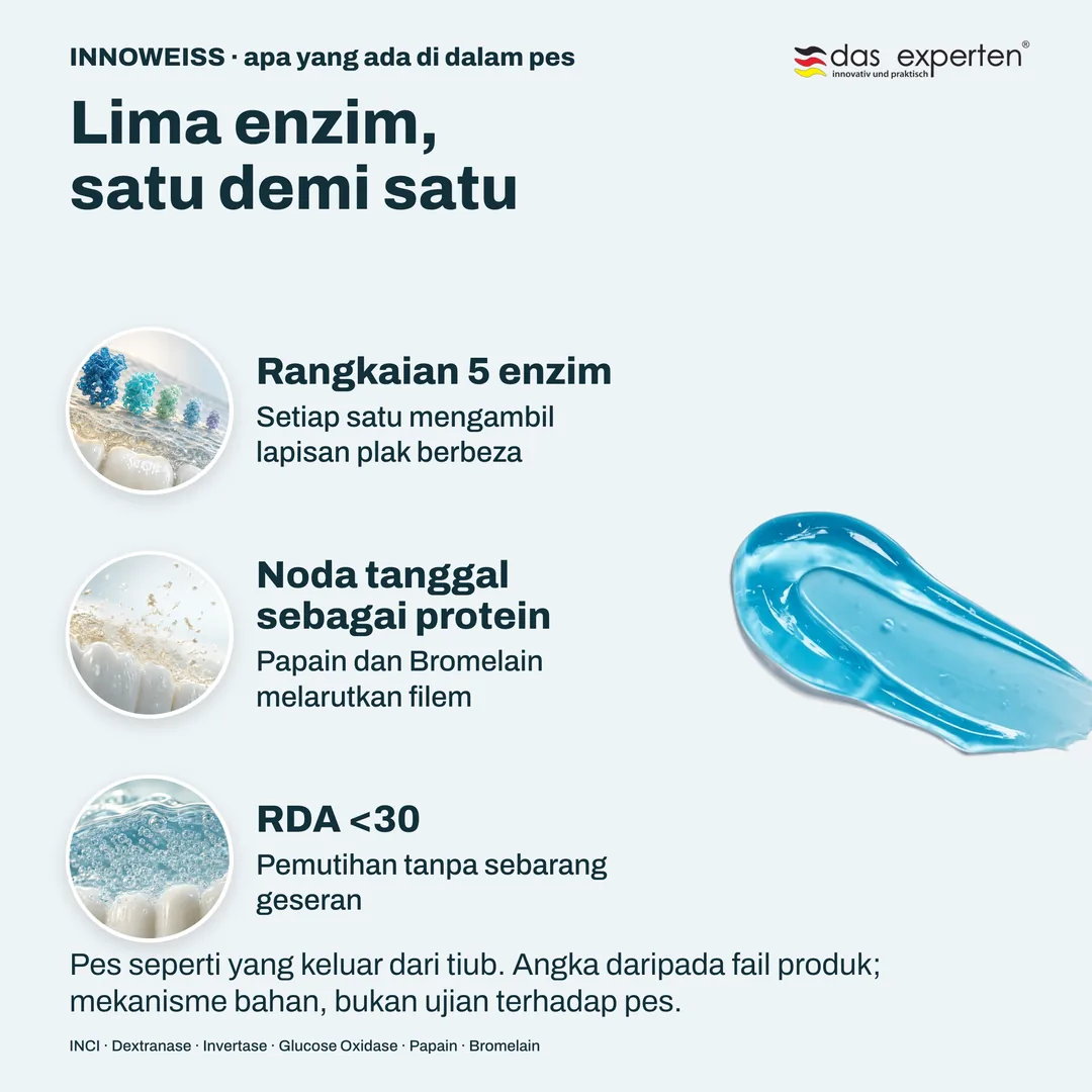 Lima enzim, satu demi satu — Rangkaian 5 enzim; Noda tanggal sebagai protein; RDA <30