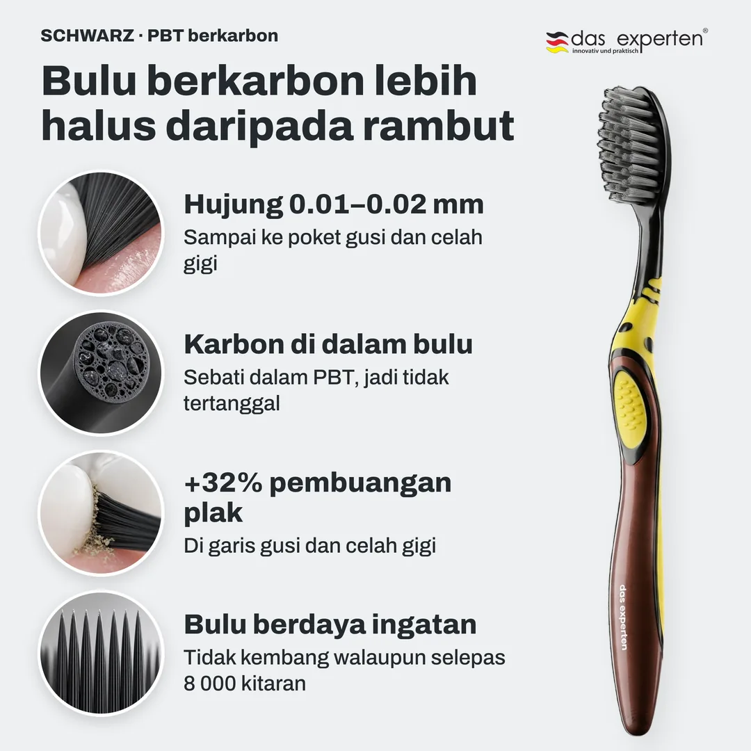 Bulu berkarbon lebih halus daripada rambut — Hujung 0.01–0.02 mm; Karbon di dalam bulu; +32% pembuangan plak; Bulu berdaya ingatan