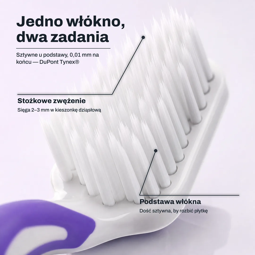 Jedno włókno, dwa zadania — Sztywne u podstawy, 0,01 mm na końcu — DuPont Tynex® · Stożkowe zwężenie: Sięga 2–3 mm w kieszonkę dziąsłową · Podstawa włókna: Dość sztywna, by rozbić płytkę