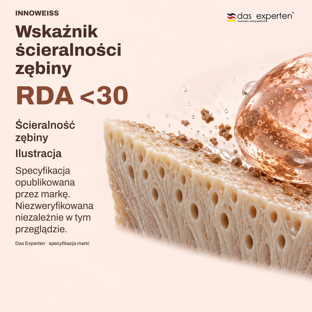 Poglądowa powierzchnia zębiny z wartością RDA <30: wskaźnik ścieralności zębiny według marki