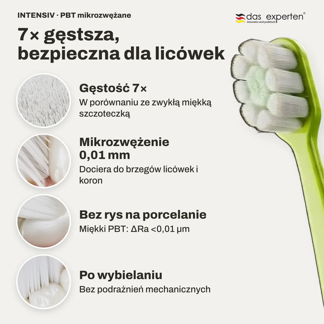 7× gęstsza, bezpieczna dla licówek — Gęstość 7×; Mikrozwężenie 0,01 mm; Bez rys na porcelanie; Po wybielaniu