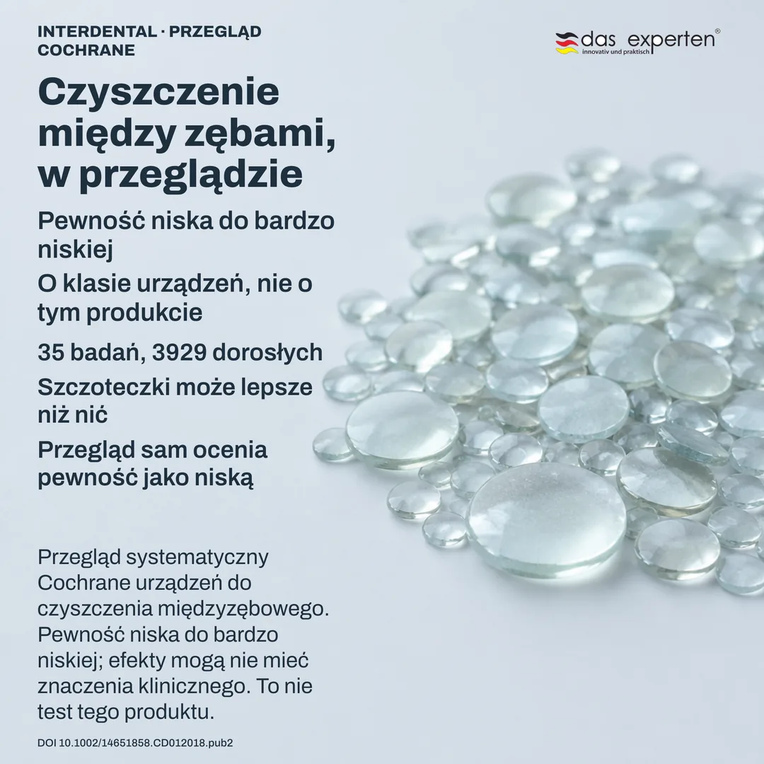 Schemat przeglądu: zbiór dowodów jako abstrakcyjna masa badań i uczestników, obok wyniku stopień pewności