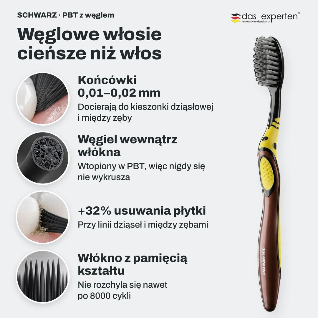 Węglowe włosie cieńsze niż włos — Końcówki 0,01–0,02 mm; Węgiel wewnątrz włókna; +32% usuwania płytki; Włókno z pamięcią kształtu