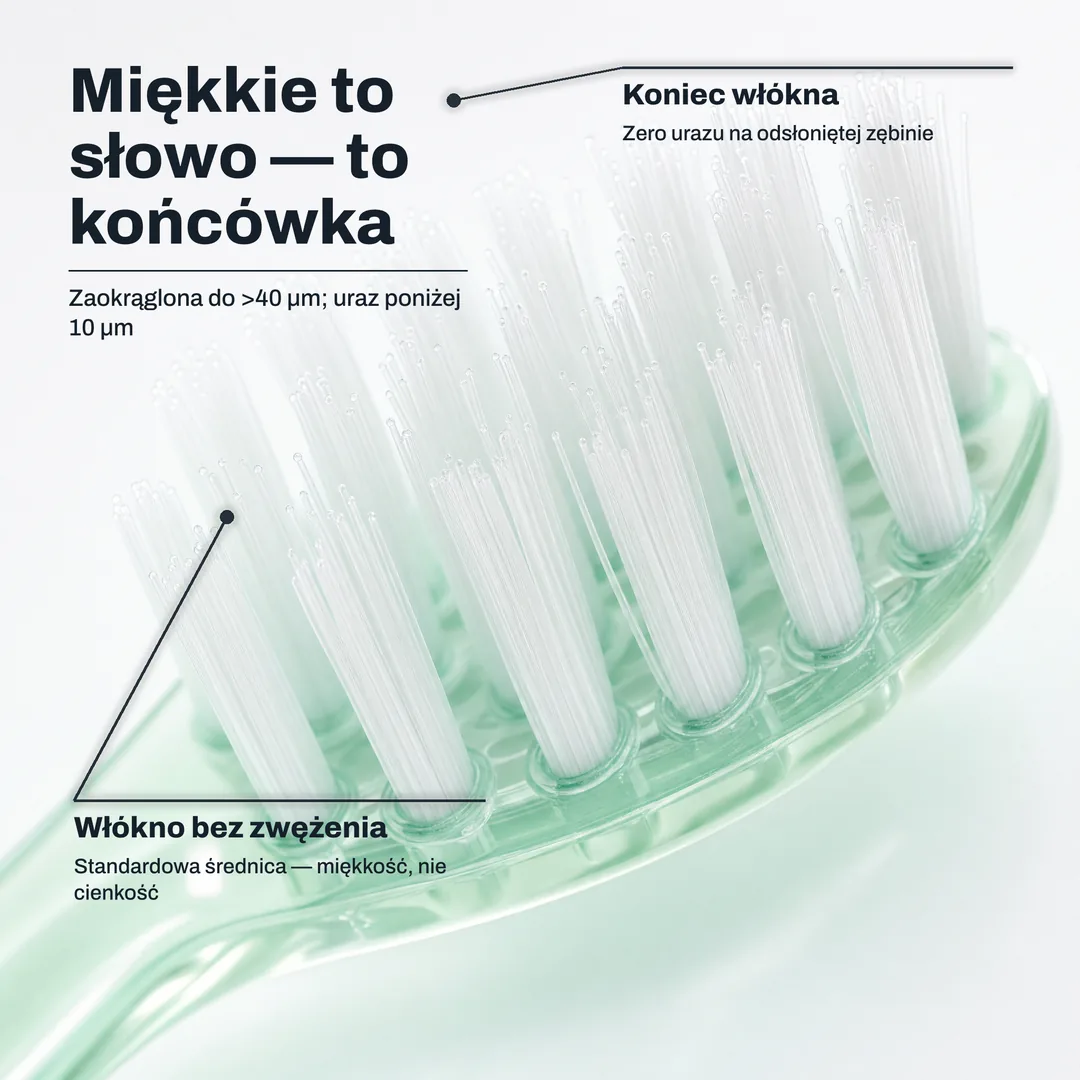 Miękkie to słowo — to końcówka — Zaokrąglona do >40 μm; uraz poniżej 10 μm · Koniec włókna: Zero urazu na odsłoniętej zębinie · Włókno bez zwężenia: Standardowa średnica — miękkość, nie cienkość
