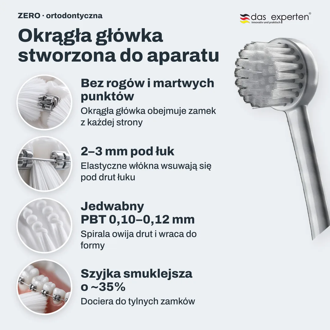 Okrągła główka stworzona do aparatu — Bez rogów i martwych punktów; 2–3 mm pod łuk; Jedwabny PBT 0,10–0,12 mm; Szyjka smuklejsza o ~35%