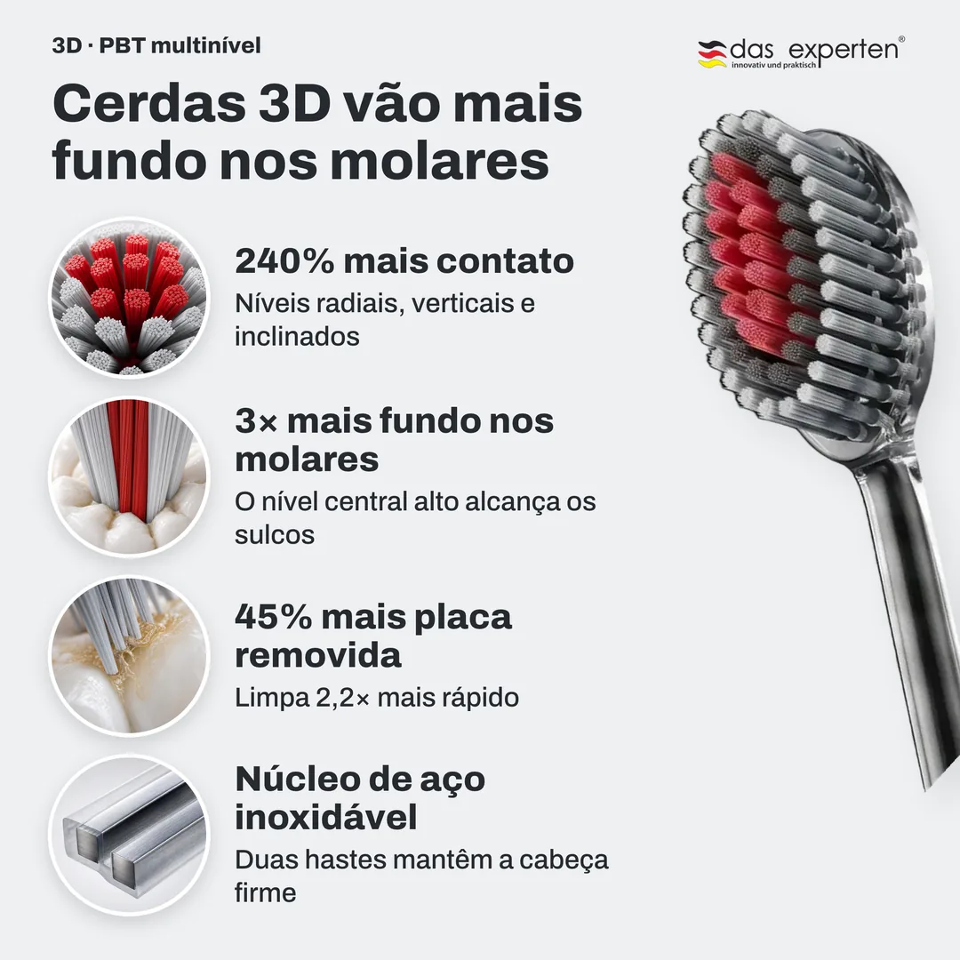 Cerdas 3D vão mais fundo nos molares — 240% mais contato; 3× mais fundo nos molares; 45% mais placa removida; Núcleo de aço inoxidável