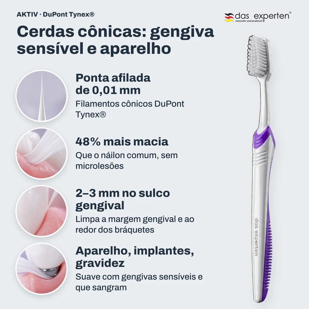 Cerdas cônicas: gengiva sensível e aparelho — Ponta afilada de 0,01 mm; 48% mais macia; 2–3 mm no sulco gengival; Aparelho, implantes, gravidez