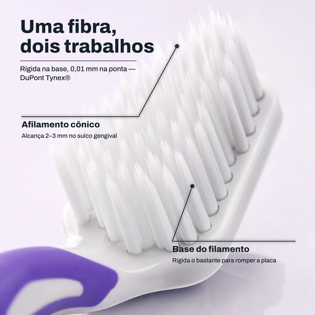 Uma fibra, dois trabalhos — Rígida na base, 0,01 mm na ponta — DuPont Tynex® · Afilamento cônico: Alcança 2–3 mm no sulco gengival · Base do filamento: Rígida o bastante para romper a placa