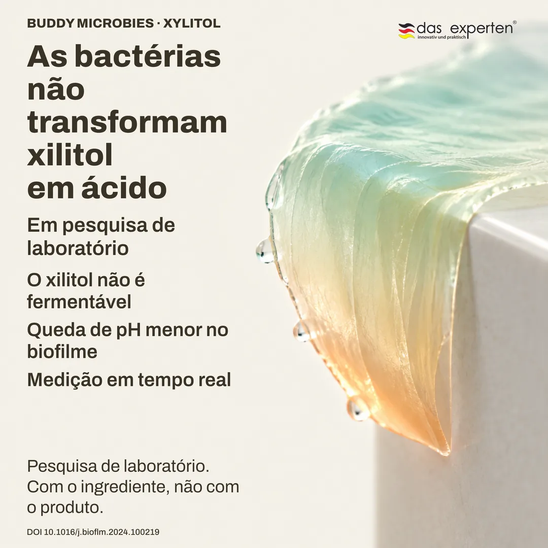 Ilustração de medição de pH em biofilme: com xilitol o pH cai menos — pesquisa com o ingrediente