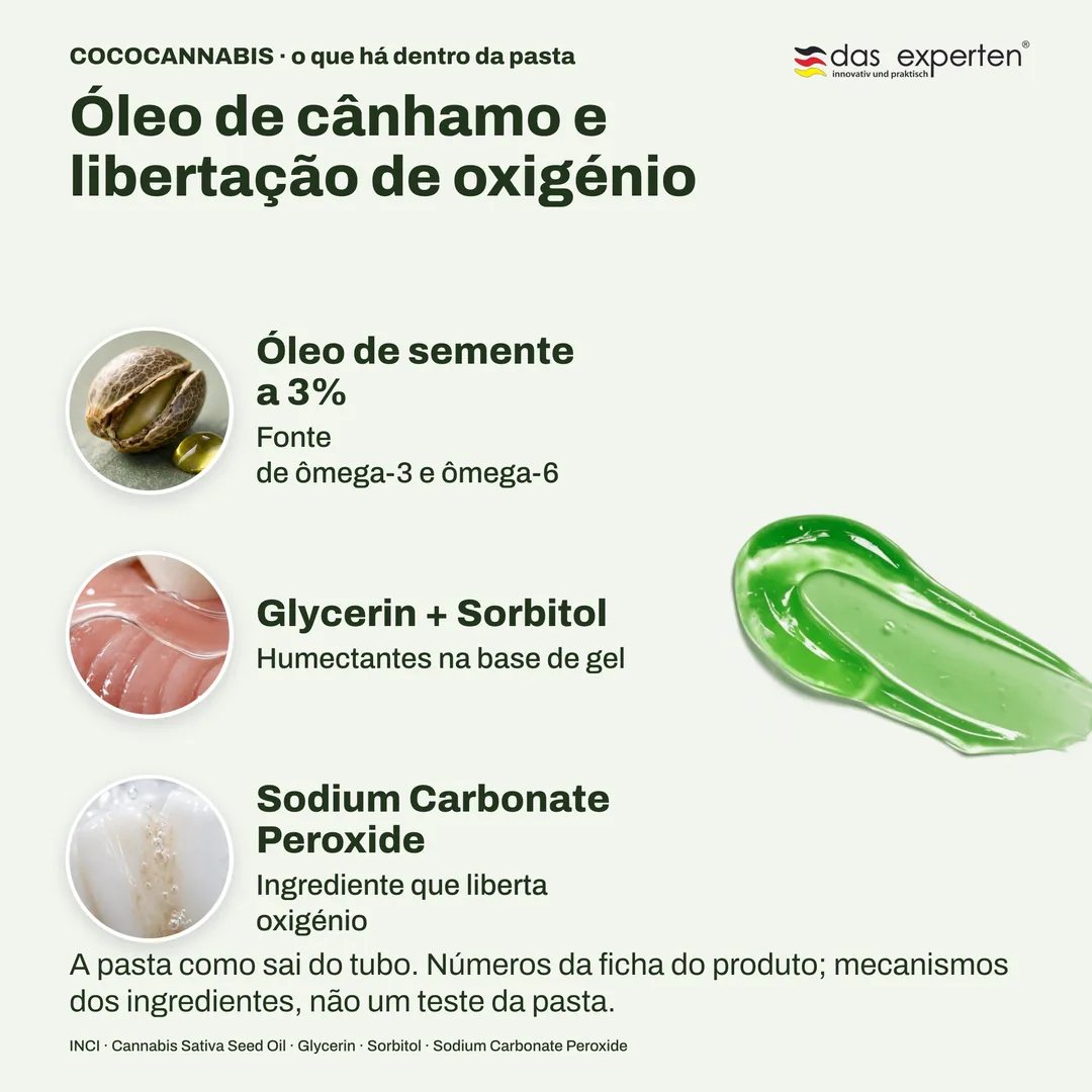 COCOCANNABIS · o que há dentro da pasta — Óleo de cânhamo e libertação de oxigénio; Óleo de semente a 3%; Glycerin + Sorbitol; Sodium Carbonate Peroxide