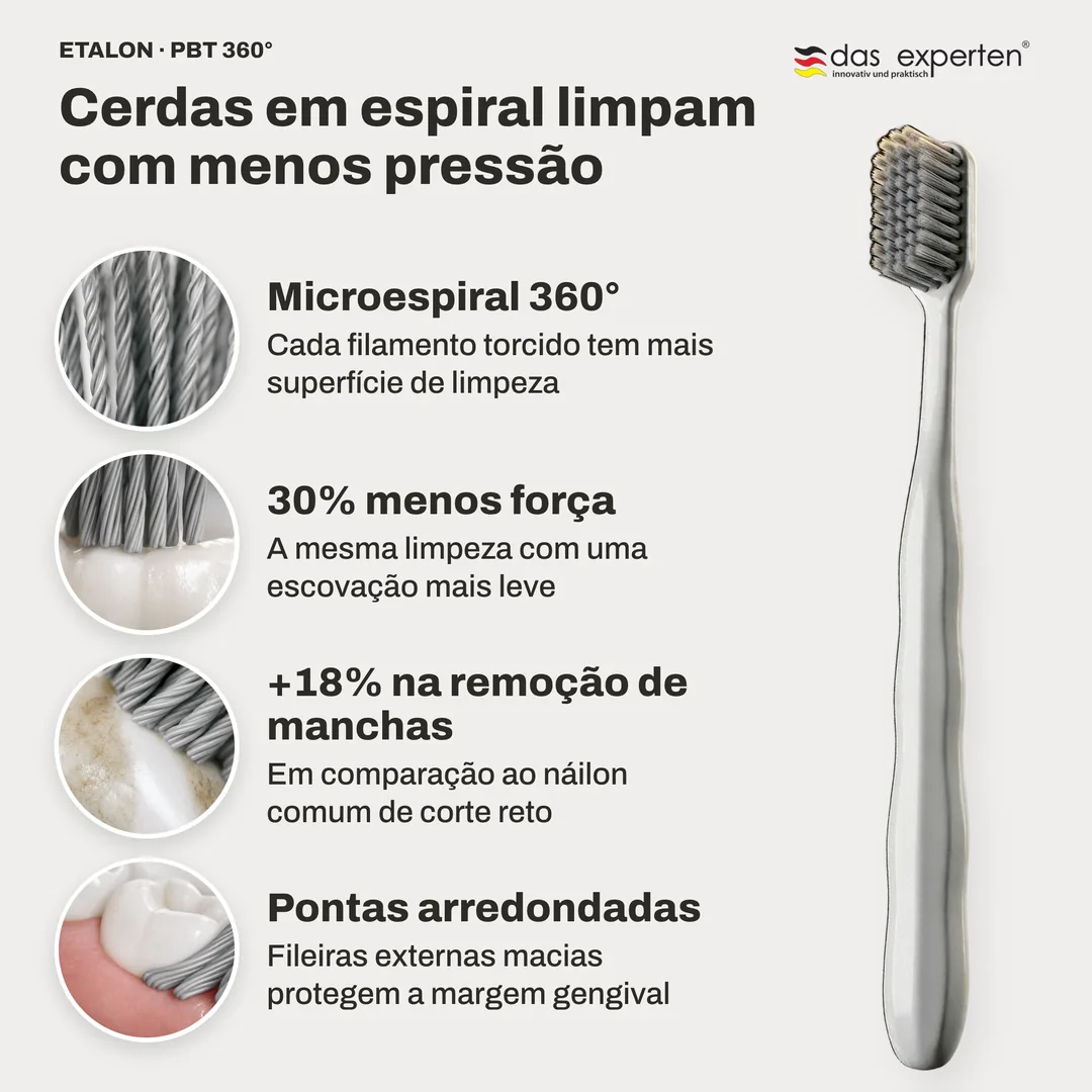 Cerdas em espiral limpam com menos pressão — Microespiral 360°; 30% menos força; +18% na remoção de manchas; Pontas arredondadas