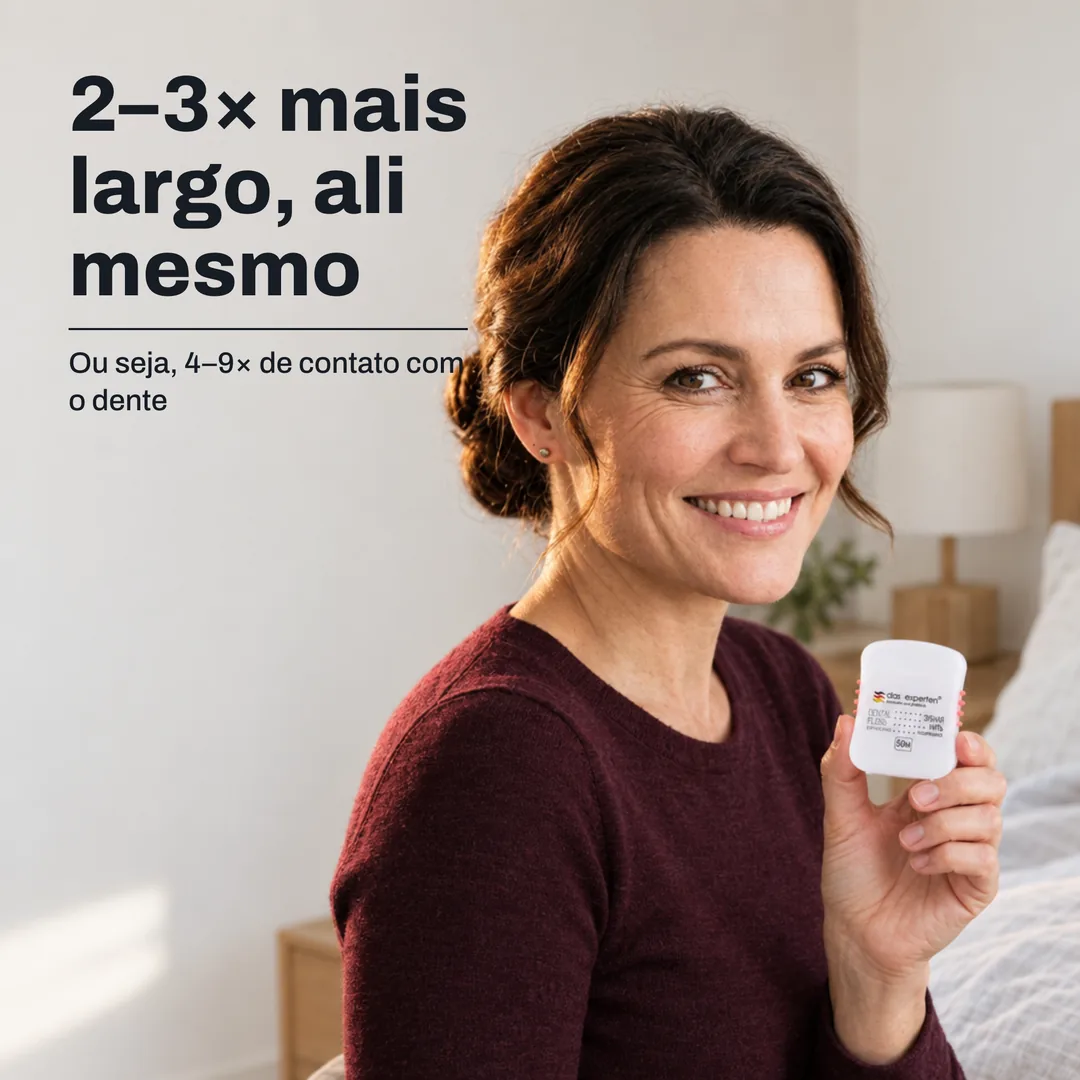 2–3× mais largo, ali mesmo — Ou seja, 4–9× de contato com o dente
