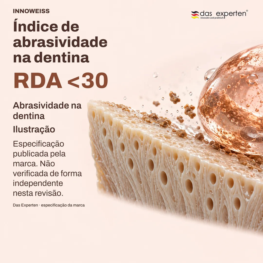 Superfície de dentina ilustrada com o valor RDA <30: índice de abrasividade na dentina, segundo a marca