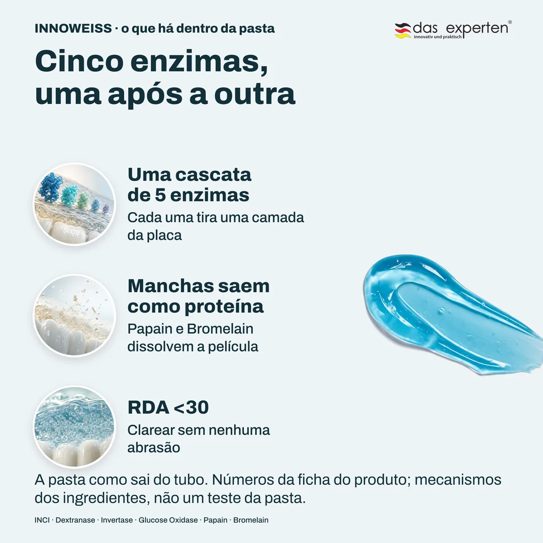 Cinco enzimas, uma após a outra — Uma cascata de 5 enzimas; Manchas saem como proteína; RDA <30