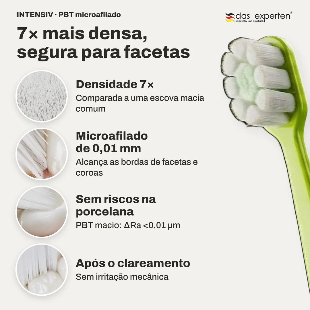 7× mais densa, segura para facetas — Densidade 7×; Microafilado de 0,01 mm; Sem riscos na porcelana; Após o clareamento