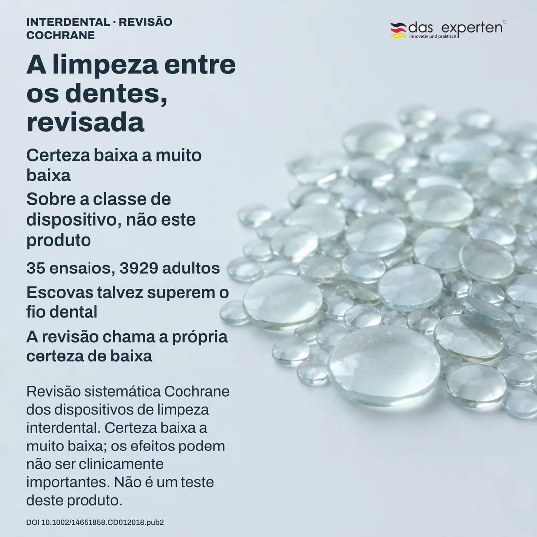 Esquema de revisão: o corpo de evidências como agregado abstrato de ensaios e participantes, com o grau de certeza