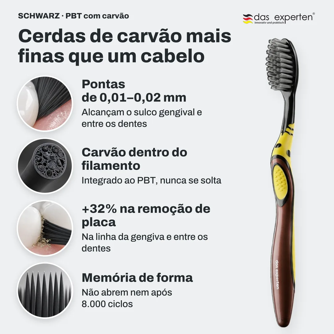 Cerdas de carvão mais finas que um cabelo — Pontas de 0,01–0,02 mm; Carvão dentro do filamento; +32% na remoção de placa; Memória de forma