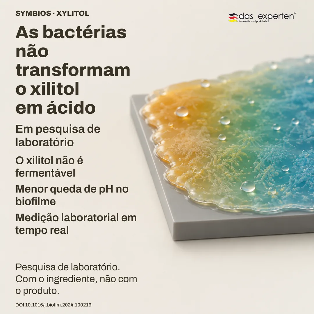 Biofilme ilustrado sobre superfície neutra: com xilitol o pH cai menos — medição de laboratório