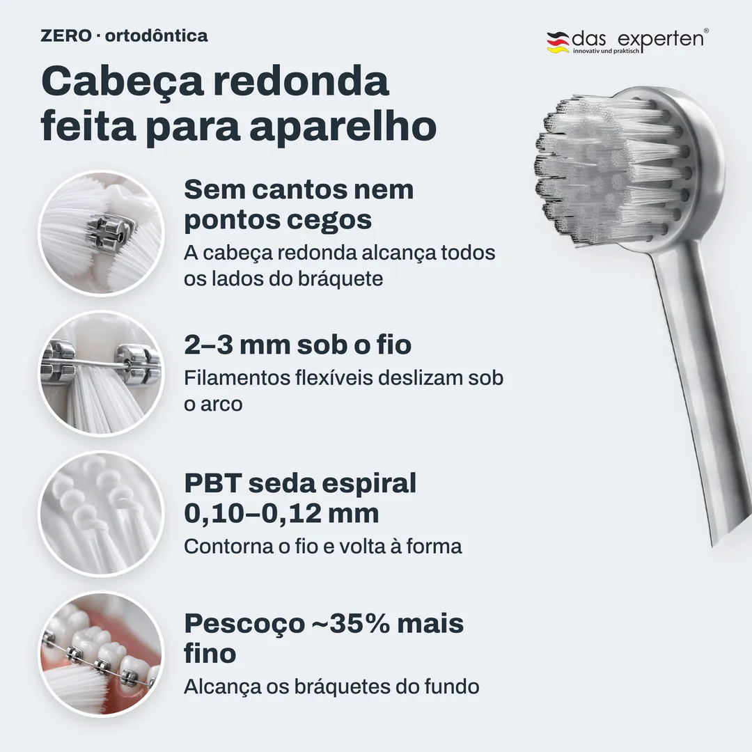Cabeça redonda feita para aparelho — Sem cantos nem pontos cegos; 2–3 mm sob o fio; PBT seda espiral 0,10–0,12 mm; Pescoço ~35% mais fino
