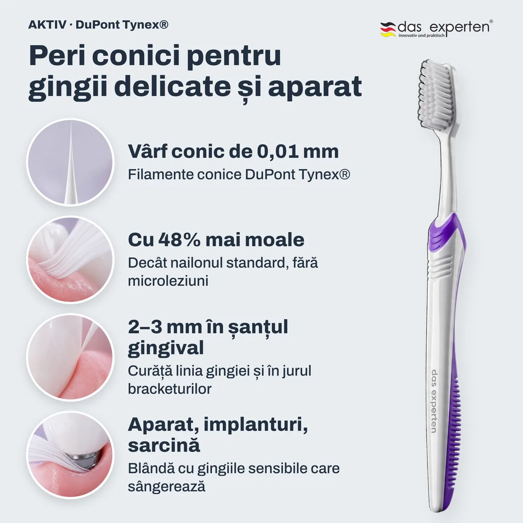 Peri conici pentru gingii delicate și aparat — Vârf conic de 0,01 mm; Cu 48% mai moale; 2–3 mm în șanțul gingival; Aparat, implanturi, sarcină