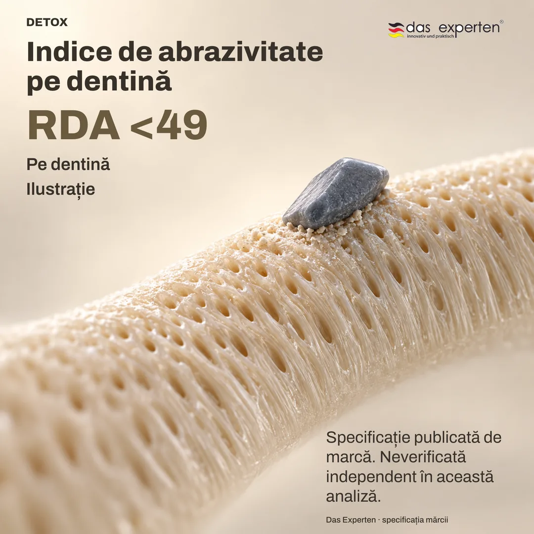 Suprafață de dentină ilustrată cu valoarea RDA <49: indice de abrazivitate pe dentină, potrivit mărcii