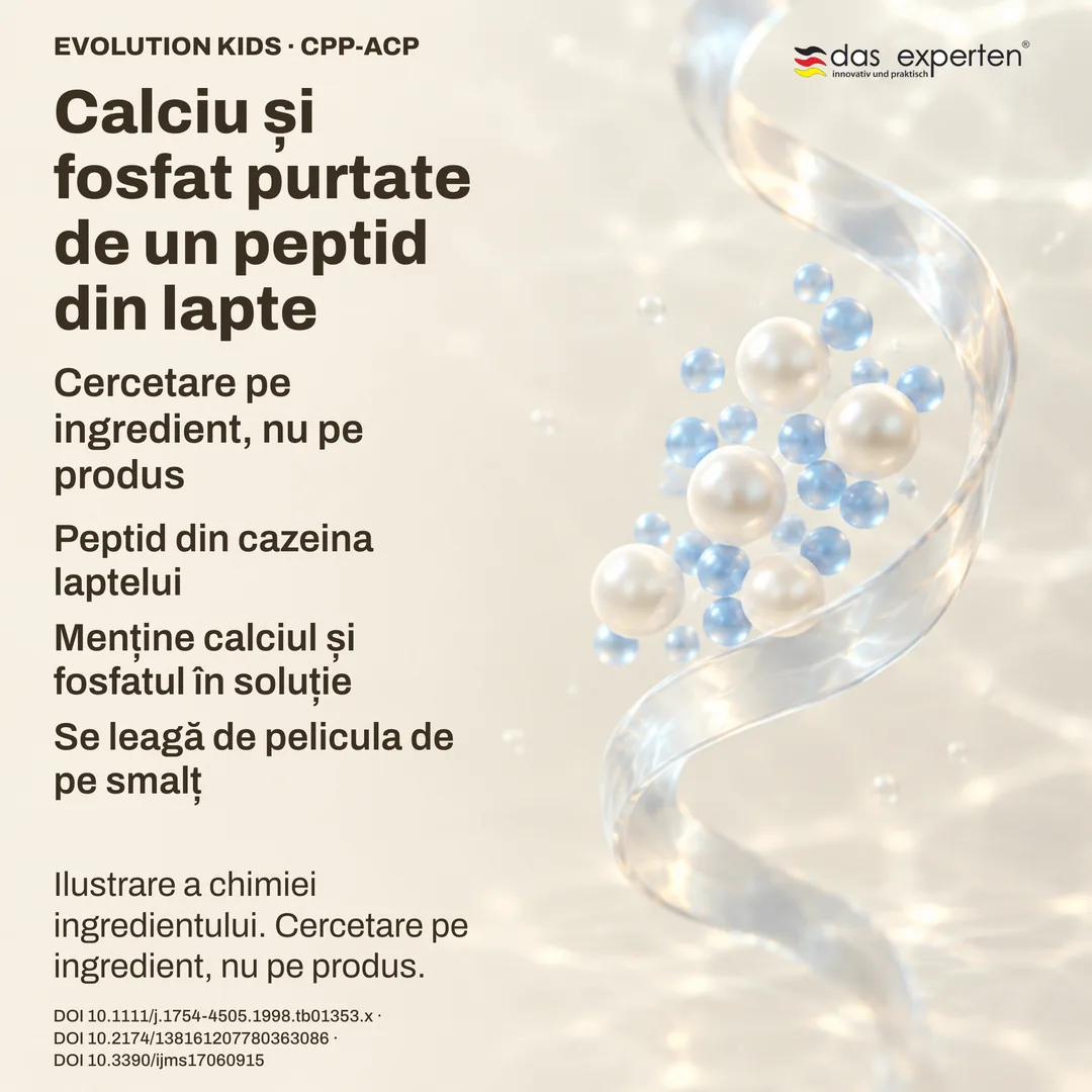 Schemă: un peptid din cazeina laptelui menține calciul și fosfatul în soluție — cercetare pe ingredient