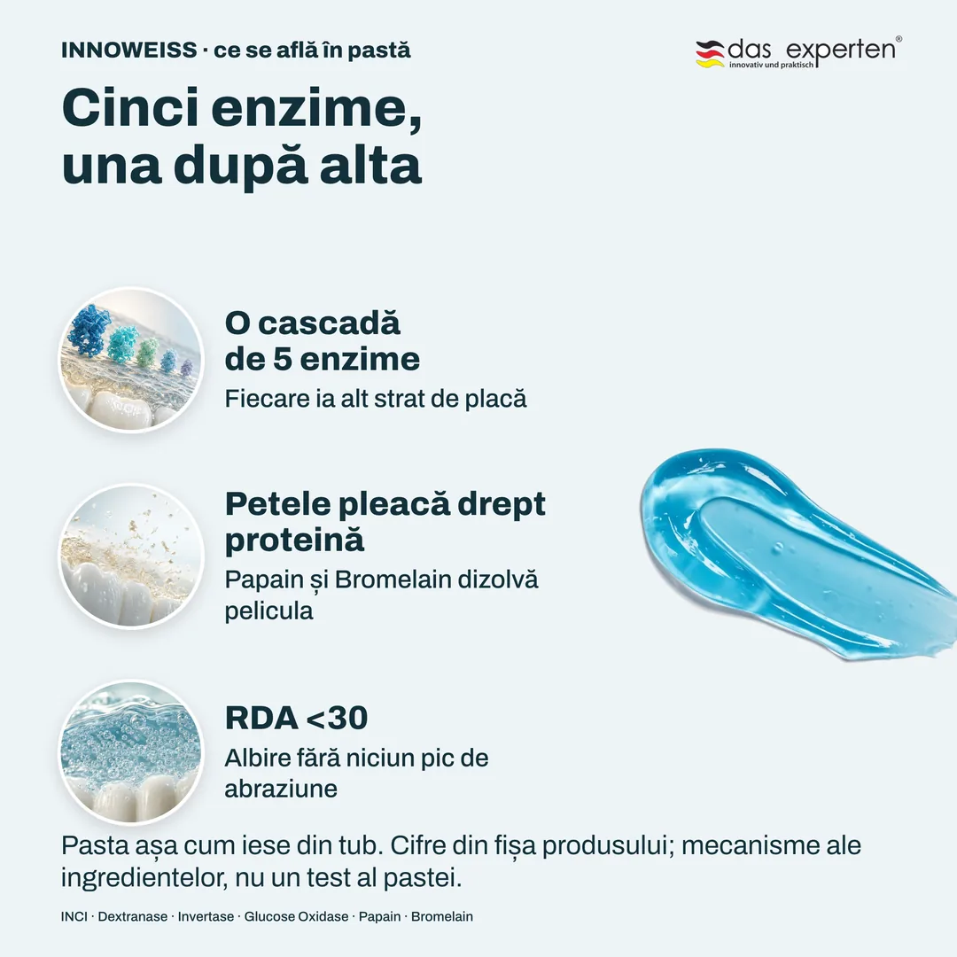 Cinci enzime, una după alta — O cascadă de 5 enzime; Petele pleacă drept proteină; RDA <30