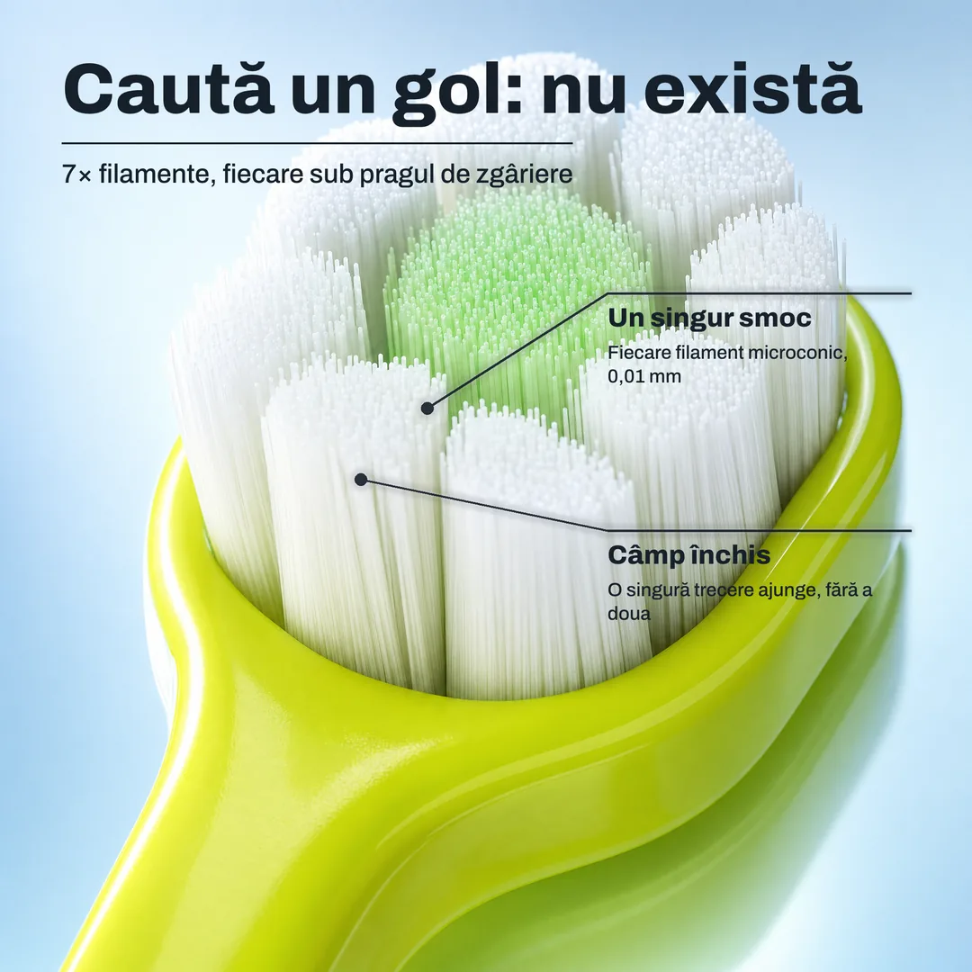 Caută un gol: nu există — 7× filamente, fiecare sub pragul de zgâriere · Un singur smoc: Fiecare filament microconic, 0,01 mm · Câmp închis: O singură trecere ajunge, fără a doua