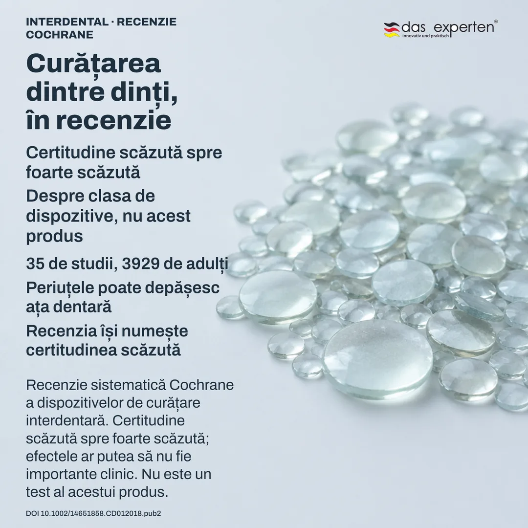 Schemă de recenzie: corpul de dovezi ca agregat abstract de studii și participanți, cu gradul de certitudine alături