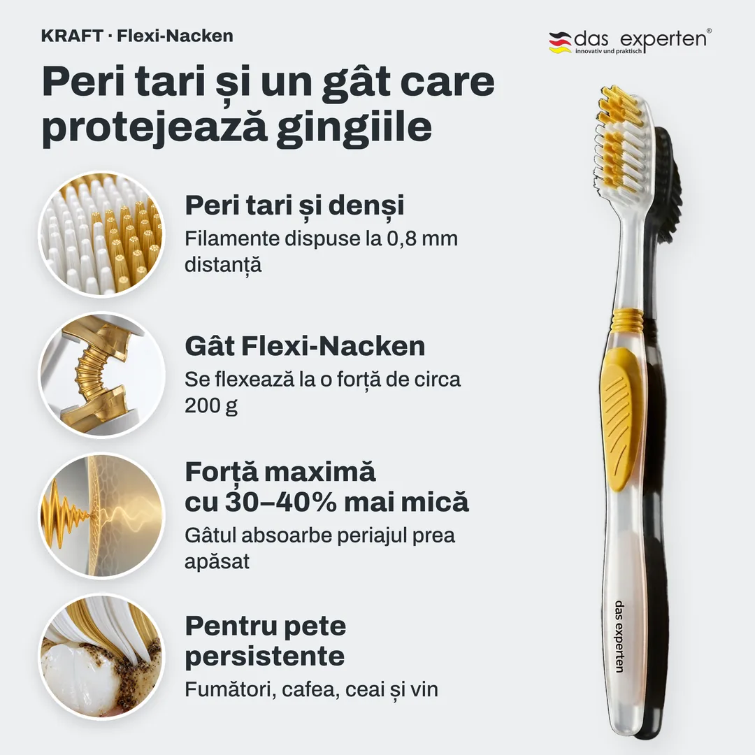 Peri tari și un gât care protejează gingiile — Peri tari și denși; Gât Flexi-Nacken; Forță maximă cu 30–40% mai mică; Pentru pete persistente