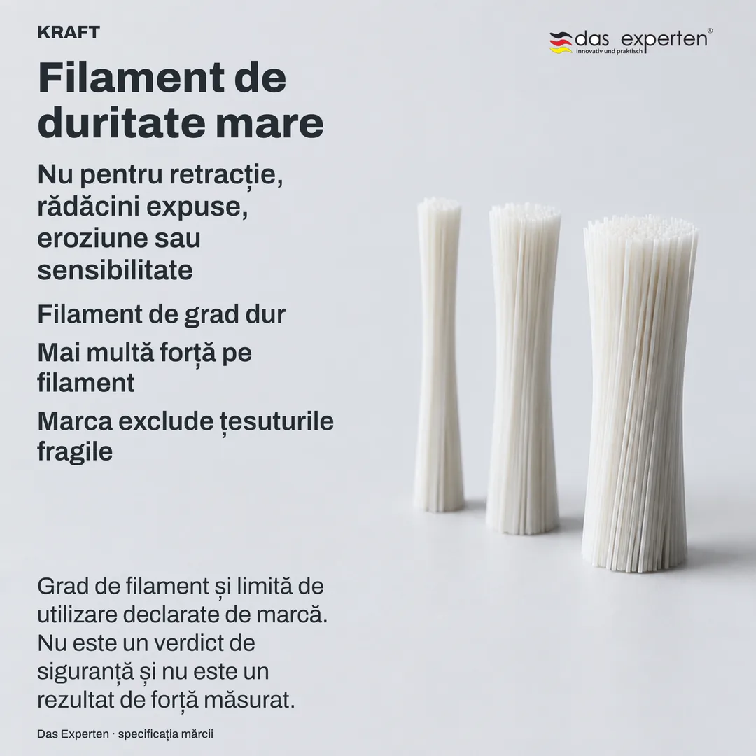 Placă de specificație: gradul filamentului pe o scară neutră, alături excluderea mărcii, la aceeași greutate