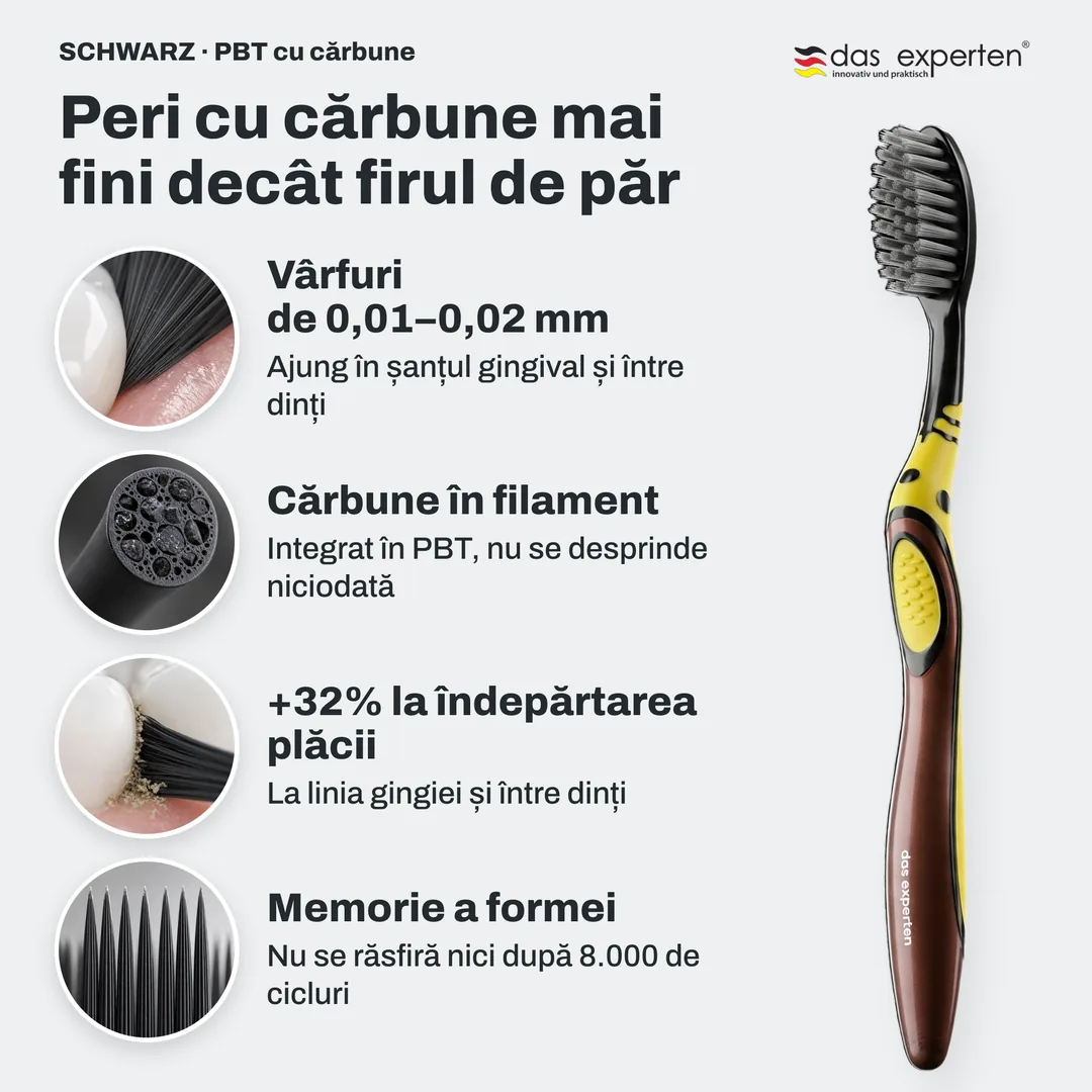 Peri cu cărbune mai fini decât firul de păr — Vârfuri de 0,01–0,02 mm; Cărbune în filament; +32% la îndepărtarea plăcii; Memorie a formei