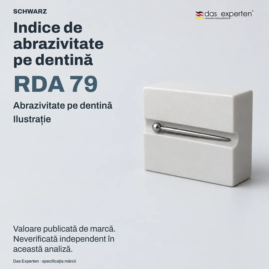 Suprafață de dentină ilustrată cu valoarea RDA 79: indice de abrazivitate pe dentină pentru SCHWARZ, potrivit mărcii