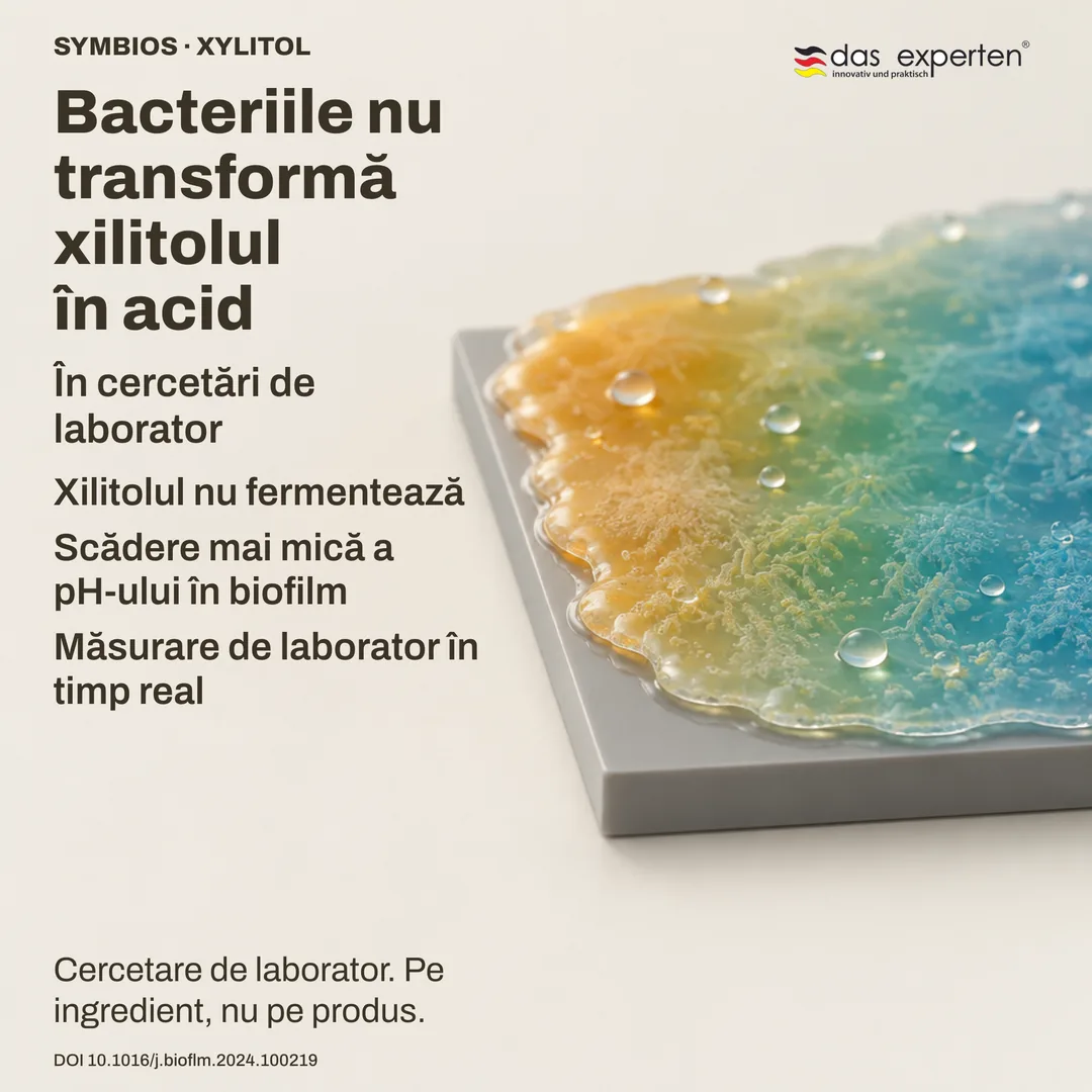 Biofilm ilustrat pe o suprafață neutră: cu xilitol pH-ul scade mai puțin — măsurătoare de laborator