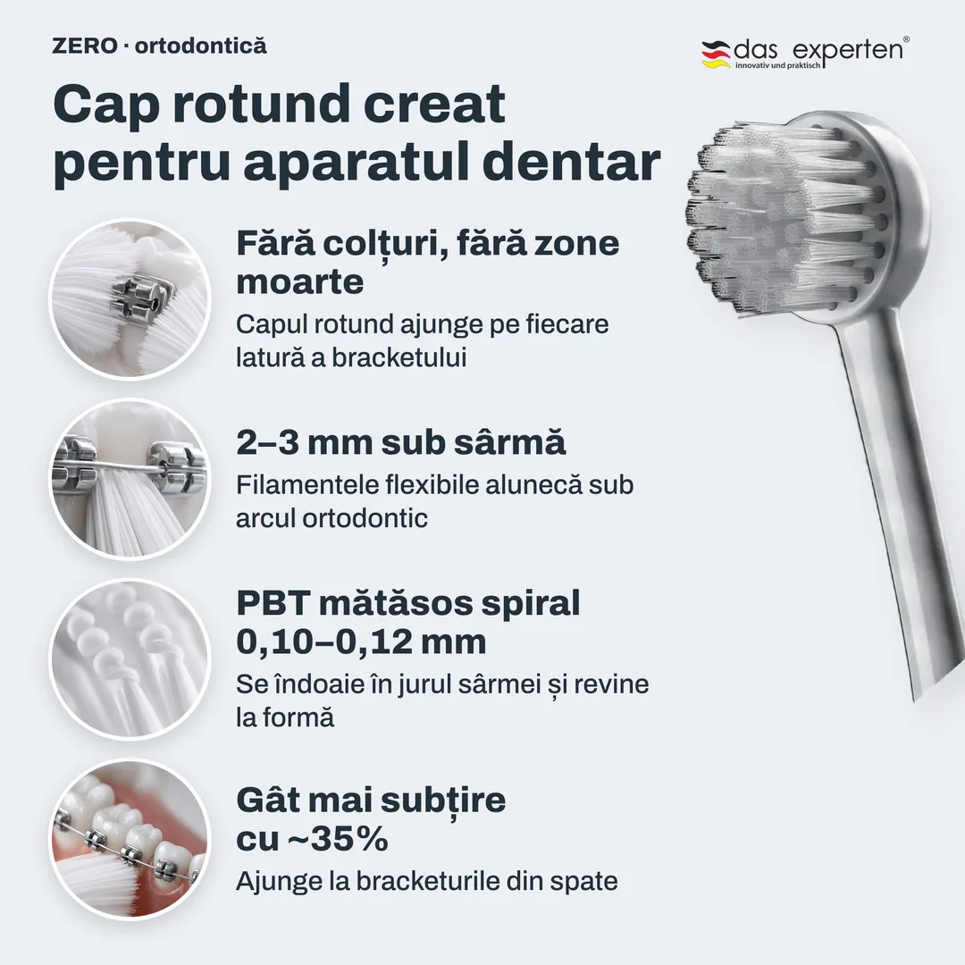 Cap rotund creat pentru aparatul dentar — Fără colțuri, fără zone moarte; 2–3 mm sub sârmă; PBT mătăsos spiral 0,10–0,12 mm; Gât mai subțire cu ~35%