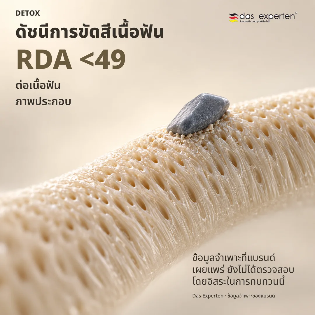 ภาพประกอบผิวเนื้อฟันพร้อมค่า RDA <49 ดัชนีการขัดสีเนื้อฟันตามข้อมูลจำเพาะของแบรนด์