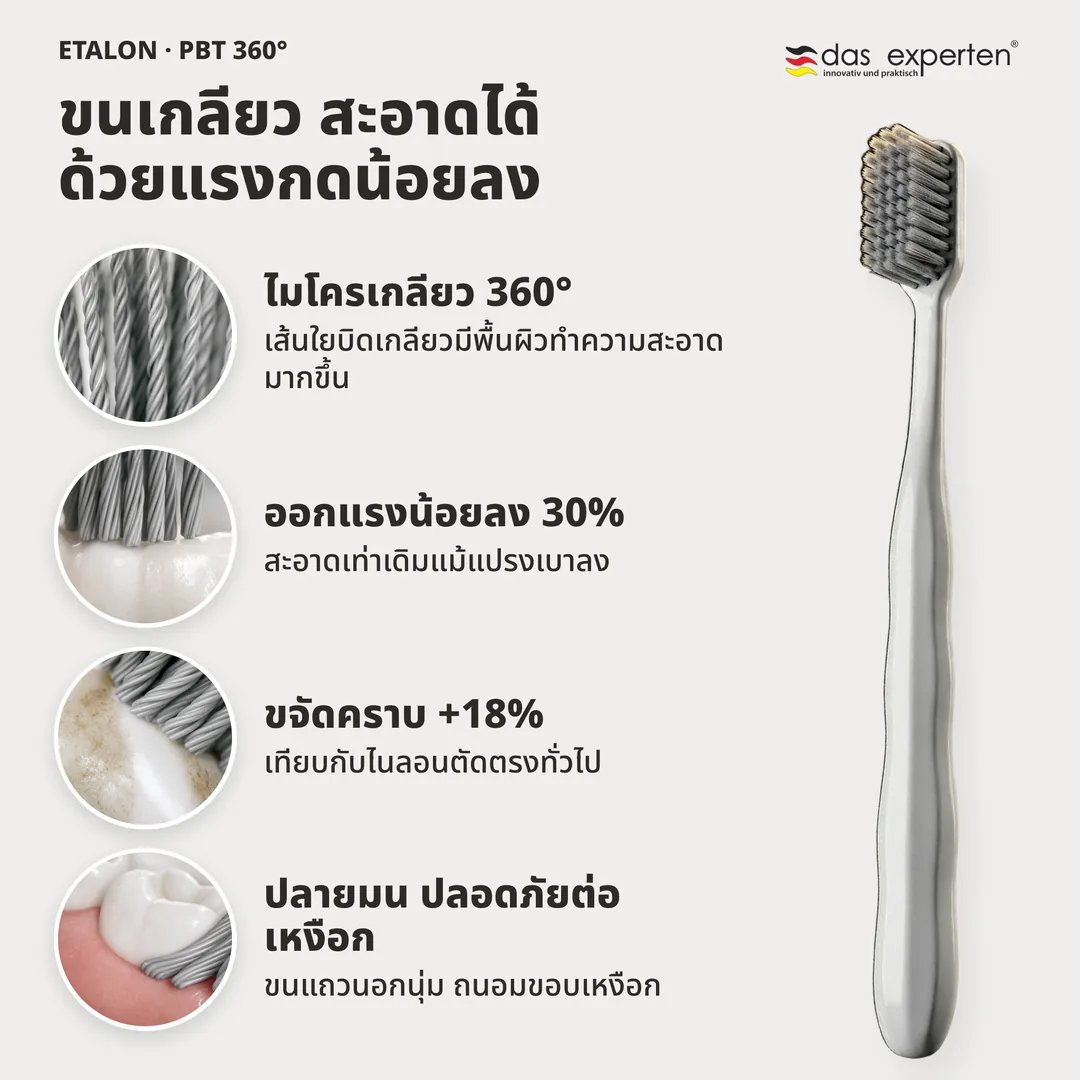 ขนเกลียว สะอาดได้ด้วยแรงกดน้อยลง — ไมโครเกลียว 360°; ออกแรงน้อยลง 30%; ขจัดคราบ +18%; ปลายมน ปลอดภัยต่อเหงือก