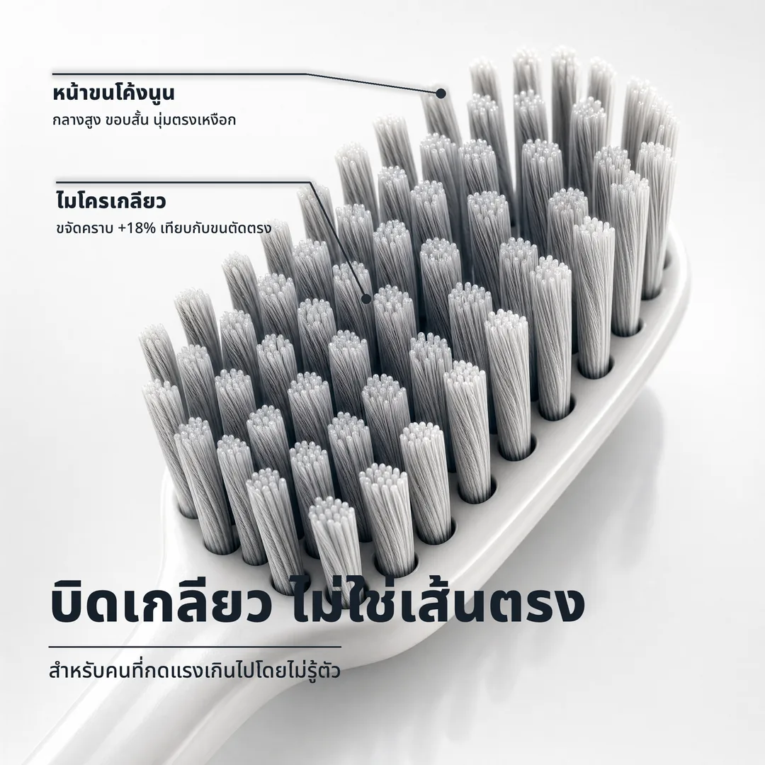 บิดเกลียว ไม่ใช่เส้นตรง — สำหรับคนที่กดแรงเกินไปโดยไม่รู้ตัว · ไมโครเกลียว: ขจัดคราบ +18% เทียบกับขนตัดตรง · หน้าขนโค้งนูน: กลางสูง ขอบสั้น นุ่มตรงเหงือก