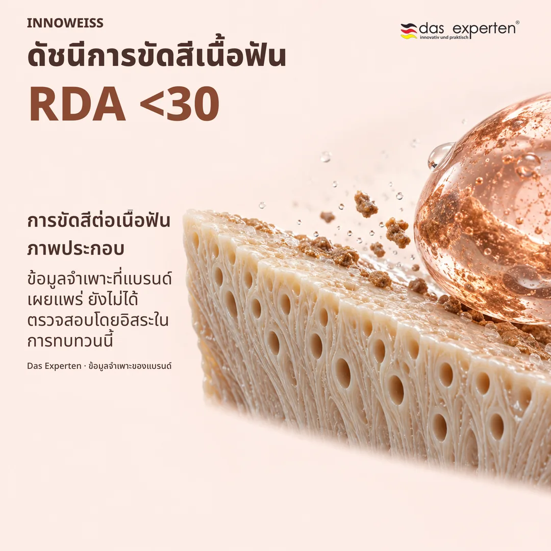 ภาพประกอบผิวเนื้อฟันพร้อมค่า RDA <30 ดัชนีการขัดสีเนื้อฟันตามข้อมูลจำเพาะของแบรนด์