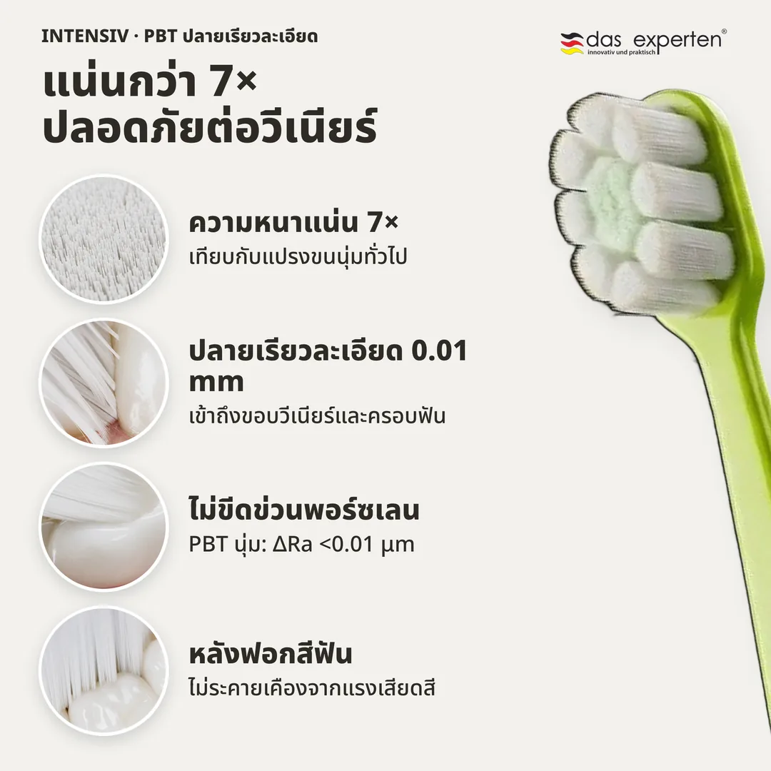 แน่นกว่า 7× ปลอดภัยต่อวีเนียร์ — ความหนาแน่น 7×; ปลายเรียวละเอียด 0.01 mm; ไม่ขีดข่วนพอร์ซเลน; หลังฟอกสีฟัน