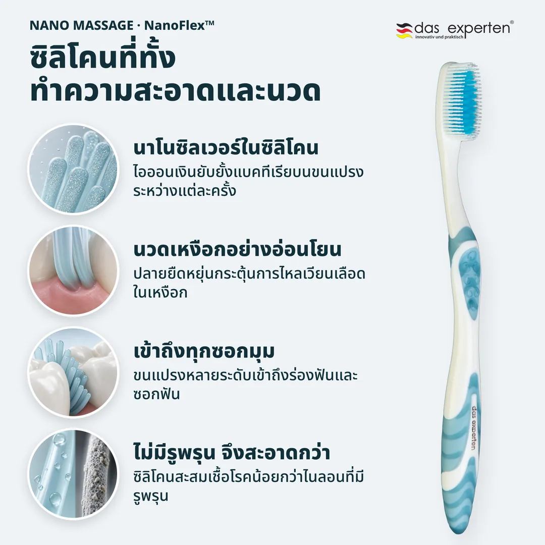 ซิลิโคนที่ทั้งทำความสะอาดและนวด — นาโนซิลเวอร์ในซิลิโคน; นวดเหงือกอย่างอ่อนโยน; เข้าถึงทุกซอกมุม; ไม่มีรูพรุน จึงสะอาดกว่า
