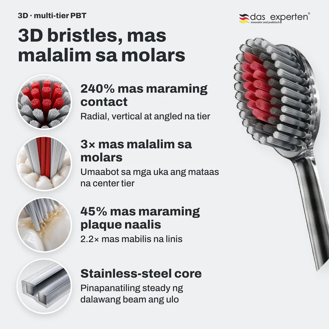 3D bristles, mas malalim sa molars — 240% mas maraming contact; 3× mas malalim sa molars; 45% mas maraming plaque naalis; Stainless-steel core
