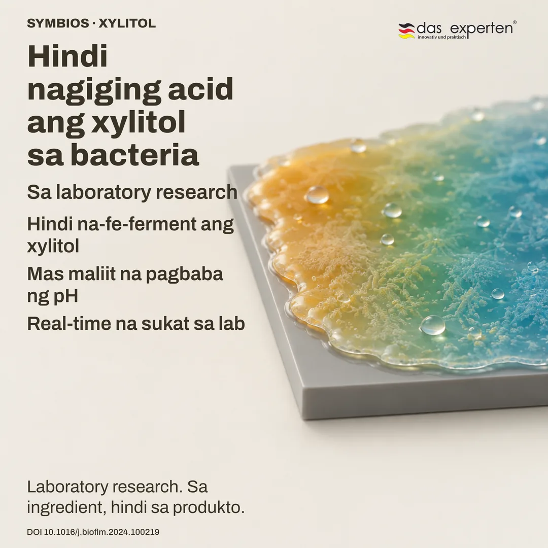 Ilustrasyon ng biofilm sa neutral na ibabaw: mas maliit ang pagbaba ng pH kapag may xylitol — sukat sa lab