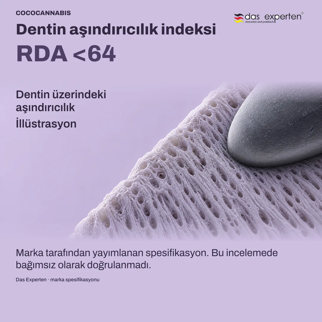 RDA <64 değeriyle dentin yüzeyi illüstrasyonu: marka spesifikasyonuna göre dentin aşındırıcılık indeksi
