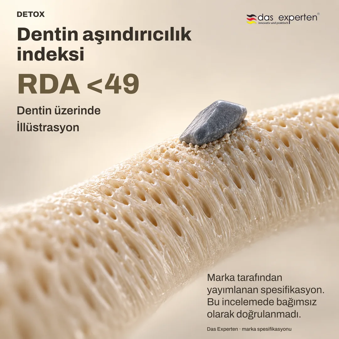 RDA <49 değeriyle dentin yüzeyi illüstrasyonu: marka spesifikasyonuna göre dentin aşındırıcılık indeksi