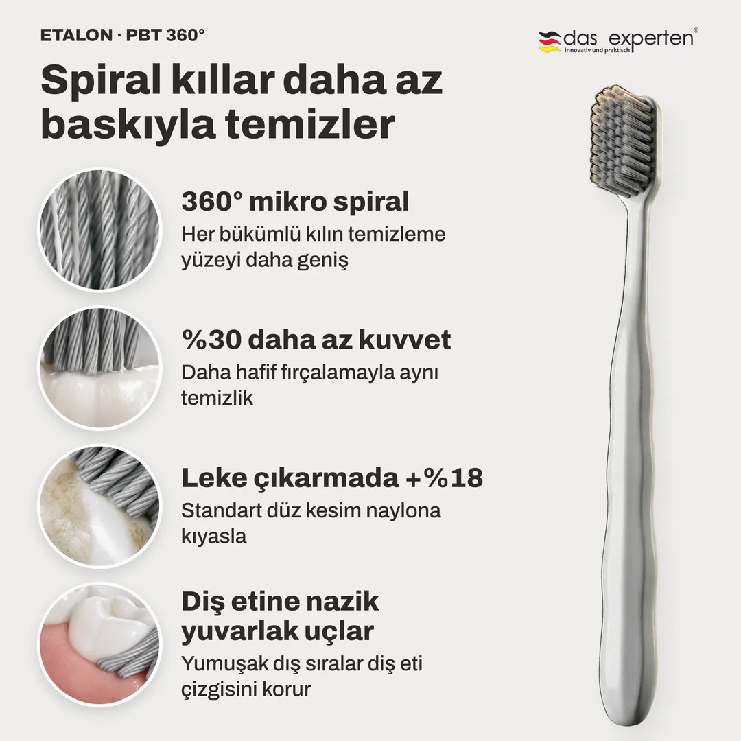Spiral kıllar daha az baskıyla temizler — 360° mikro spiral; %30 daha az kuvvet; Leke çıkarmada +%18; Diş etine nazik yuvarlak uçlar