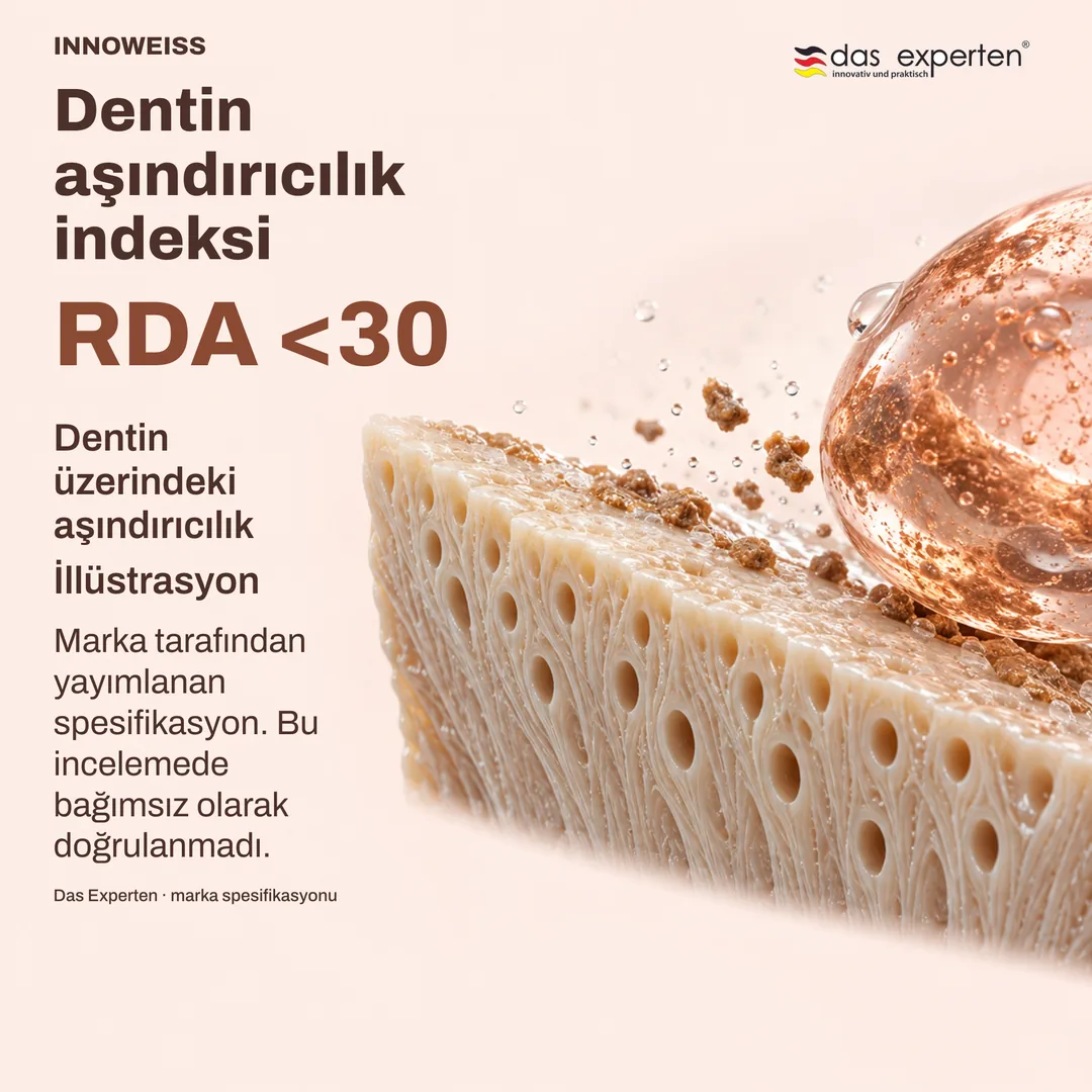 RDA <30 değeriyle dentin yüzeyi illüstrasyonu: marka spesifikasyonuna göre dentin aşındırıcılık indeksi