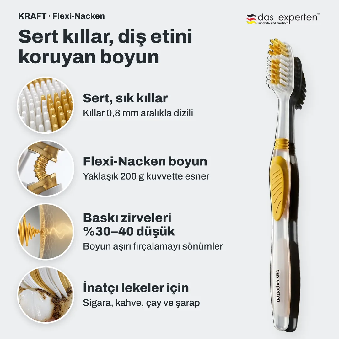Sert kıllar, diş etini koruyan boyun — Sert, sık kıllar; Flexi-Nacken boyun; Baskı zirveleri %30–40 düşük; İnatçı lekeler için